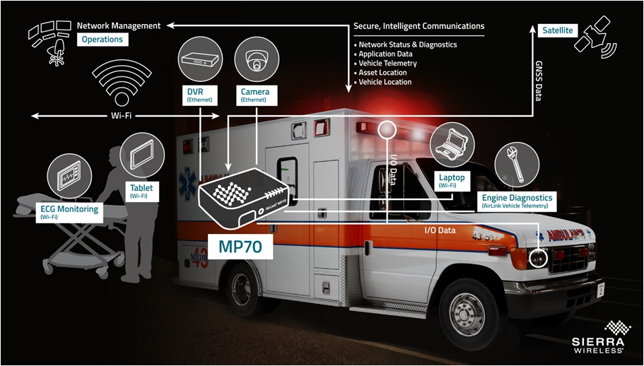 Ambulance connectée Sierra Wireless